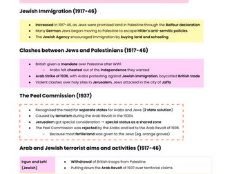 3. THE MIDDLE EAST - Edexcel IGCSE History Revision Notes