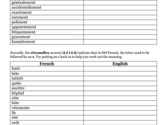 Cognates, accents, & language links - French