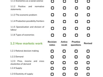 Edexcel A - Microeconomics AS Topic Checklist