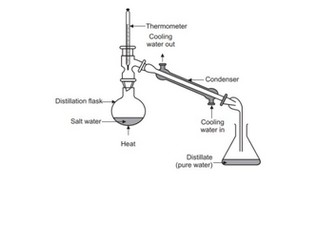 Revision Booklet with Answers - Using Resources - Topic 10 - GCSE AQA Combined Science/Separate