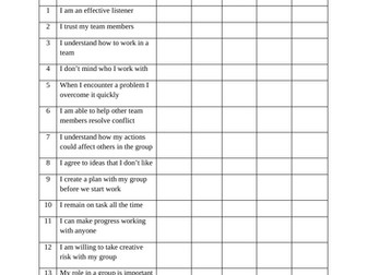 Team work self assessment tool (Dance, Drama, Music, P.E. Food)