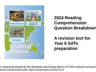 2024 Year 6 SATs Reading Comprehension Breakdown