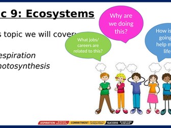 Respiration and Photosynthesis (Year 8) Activate KS3