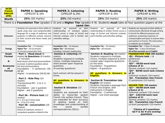 Edexcel GCSE French 2024 - Students' overview