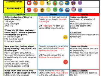 The Owl who was Afraid of the Dark - The Write Stuff