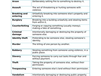 Once upon a crime - The Write Stuff