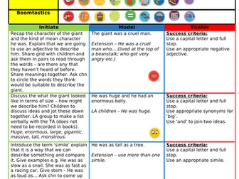 Jack and the beanstalk English unit