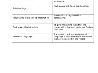Non-fiction text features