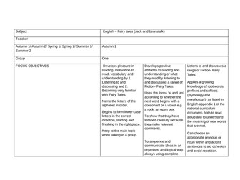 Fairy tale long term plan Jack and beanstalk KS2