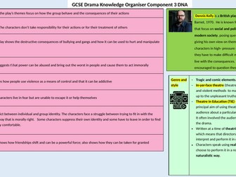 DNA Knowledge organiser