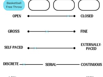 Classification of skill (AQA A level PE)
