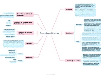 Unit 2 Criminology Mind Maps