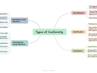 Social Influence Mind Maps for A level Psychology