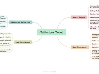 Memory Mind Maps for A-Level Psychology