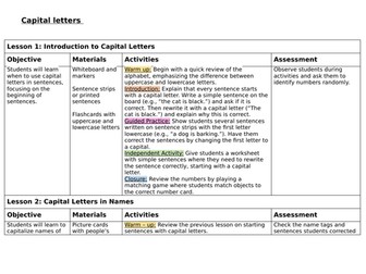 KS1 - Capital Letters (5 lessons)