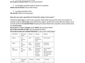 French grammar guide for A Level