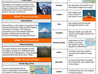 Year 3/4 Geography MTP and knowledge organiser on mountains, volcanoes and earthquakes