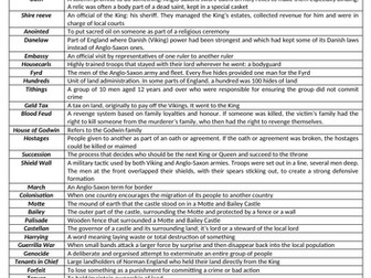 GCSE Edexcel Anglo-Saxon and Norman Keywords