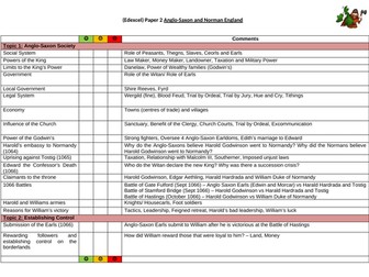 GCSE Edexcel Anglo Saxon PLC