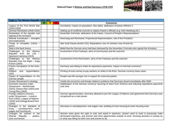 GCSE Edexcel Weimar Germany PLC