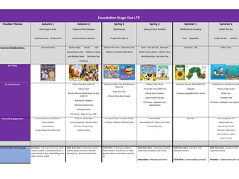 FS1 / Nursery Long Term Plan