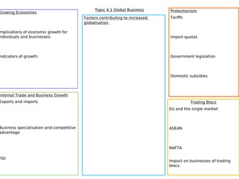 Edexcel A-Level Business Studies Theme 4 Revision Grids