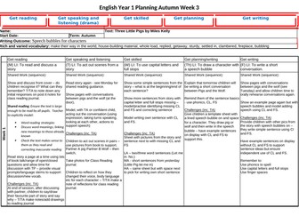 Year 1 English Plan - Three Little Pigs