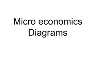 IBDP Economics - Micro economics diagrams revision