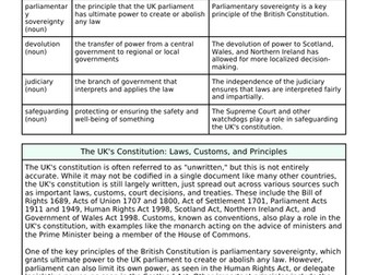 AQA Politics Revision Sheets