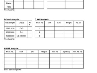 Organic Chemistry Analysis Template