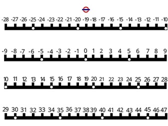 London Undergound Number Line