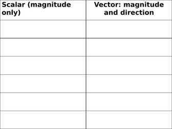 Vectors and scalars card sort