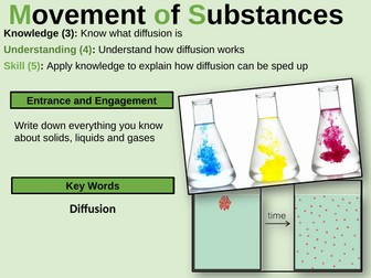 B1.4 Movement of Substances Year 7 Biology