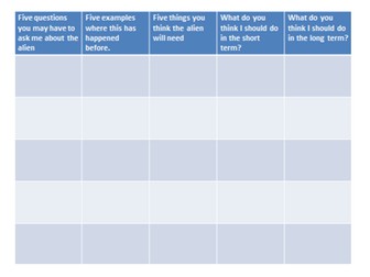 Help! I've found an alien - English SOW ppts and resources