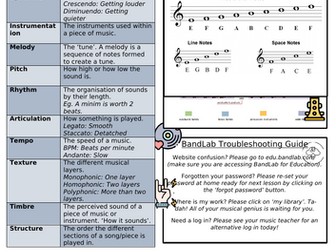 KS3/KS4 Music Mastery / Knowledge Organiser