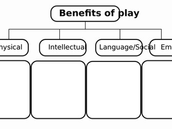 Child development Play and learning