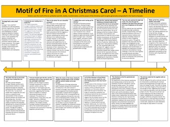 Motif of Fire in A Christmas Carol