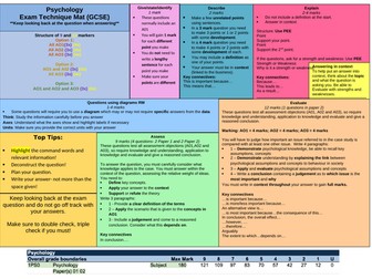 Edexcel GCSE Psychology full resource pack