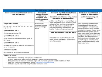 RWI coloured band information for parents