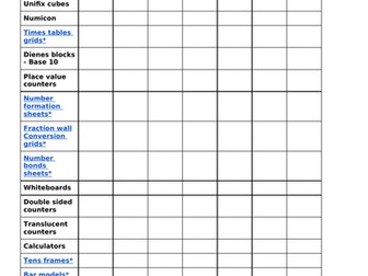 Maths resource audit