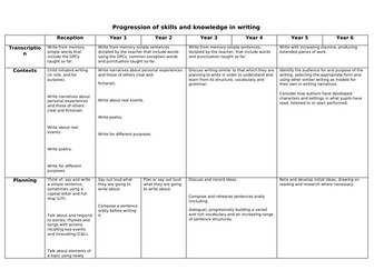 English - Skills and knowledge progression