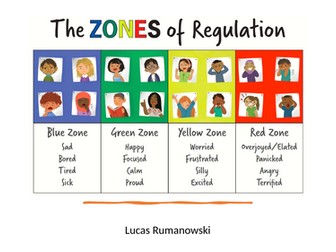 Zones of Regulation Training Slides (ppt)