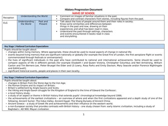 Editable Primary History Progression Document