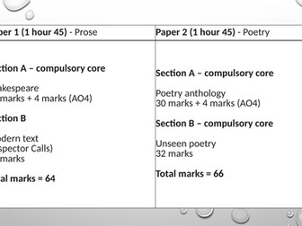 'Remains' by Simon Armitage GCSE Hi-Ab