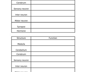 National 5 Biology: Unit 2 Multicellular organisms-2.2 Control and communication