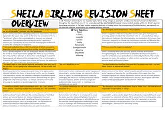 An Inspector Calls Character Revision Sheets