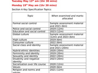 OCR A Level Exam Topic Tracker