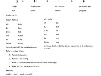 German Perfect Tense with Regular Verbs