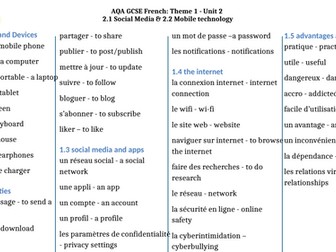 AQA GCSE French - Unit 2 Technology in everyday life - Exam revision