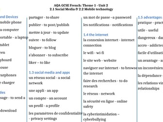 AQA GCSE French - Unit 2 Technology in everyday life - Exam revision